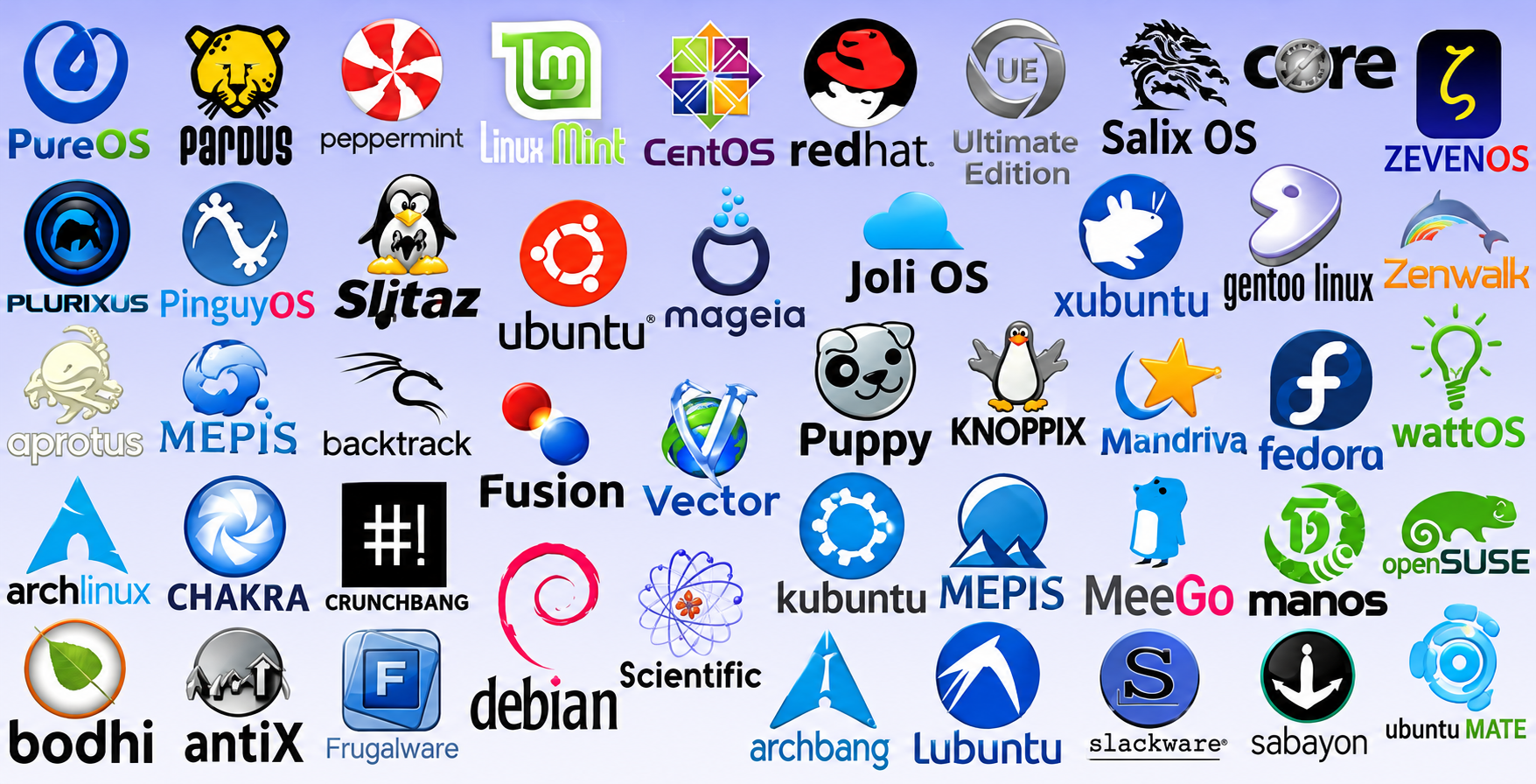Serveurs Linux et Unix